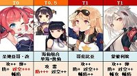 《碧蓝航线》120级PVE排行榜第19期