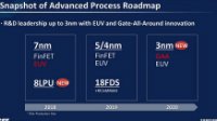 官宣！三星7nm LPP开始量产 EUV技术加持 性能涨20%