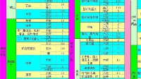 《明日之后》武器工具制作配方大全