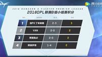 DNF DPL八强争霸赛第二轮、第三轮激战升级