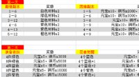 《火影忍者OL手游》木叶祭活动奖励一览