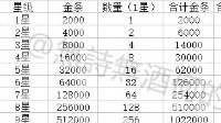 《明日之后》配件获得方法