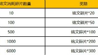《王者荣耀》战神觉醒铭文系统全攻略