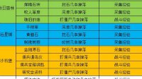 《明日之后》特殊物品获取方法