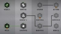 《明日之后》全科技研发攻略