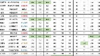 《明日之后》最新送礼攻略