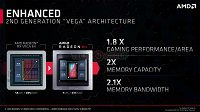 AMD Radeon VII游戏性能曝光 比Vega 64提升25%以上