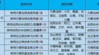 《王者荣耀》元素法师对应英雄大全