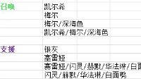 《明日方舟》全角色tag标签一览