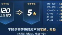 《王者荣耀》S15信誉系统详解