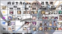 暂时做个参考《明日方舟》三测强度排行榜