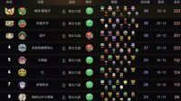《自走棋手游》巨魔骑使用攻略