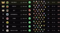 《自走棋手游》冰川骑攻略