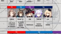 棋瘤攻略组《明日方舟》最新节奏榜