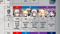 《明日方舟》干员排名