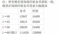 《明日方舟》升级成本一览