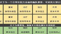 万金油编队推荐《明日方舟》队伍搭配攻略