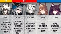 反抗整合运动《明日方舟》全干员最新节奏榜
