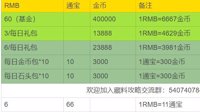 《剑网3：指尖江湖》氪金攻略