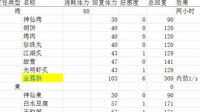 《剑网3：指尖江湖》烹饪效果及材料汇总
