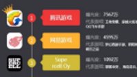 App Annie最新榜单：王者荣耀收入第一