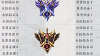 《王者荣耀》S16赛季段位继承一览表