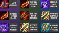 《云顶之弈》强势阵容搭配及装备合成表