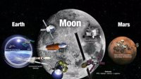 2030年后月球很热闹：盘点中美俄欧月球基地计划
