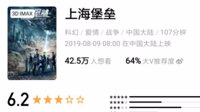 《上海堡垒》首日未破亿 猫眼降至6.6、淘票票6.2分