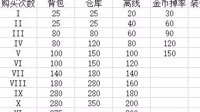 《无尽大冒险》新手攻略