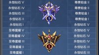 《王者荣耀》S17赛季段位继承一览