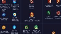 《王者荣耀》自走棋天赋大全