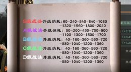 《三国志战略版》68元党开荒攻略 首充奖励铜币用法