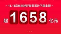京东11.11下单金额突破1658亿 苹果、华为疯狂热卖