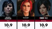 AI评100名最美游戏角色 爱丽丝第二、第一打美剧脸