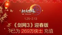 人气爆棚！《剑网3》迎春版为侠士充值1.28亿点卡