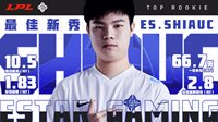 2020LPL春季赛季后赛开战！最佳阵容正式公布