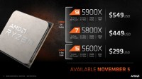 AMD锐龙5000性能大突破：世界上最快的游戏CPU
