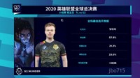 SN愈战愈勇 打败G2 SN以小组第一名成绩成功晋级！