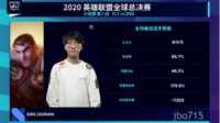 S10战报【D组淘汰赛】：TES豪取第一八强究级内战