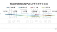 榜单之外 王者荣耀积极践行社会责任