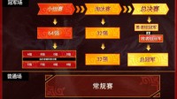《CoK》S8巨龙战役正赛开启！