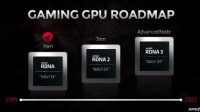AMD Navi 31信息漏出 或将采用双80CU小芯片设计