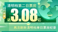 清明档第二日票房超3.08亿 刷新清明档单日票房纪录