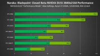 《永劫无间》DLSS技术NVIDIA、Unity助力画质腾飞