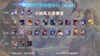 《王者荣耀》S23赛季各位置梯度排行榜