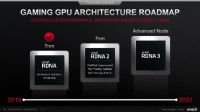 AMD RDNA3下代显卡性能有望翻倍 自信真正的胜利