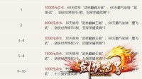 无差别竞技赢万元点卡！《剑侠世界》武林大会归来