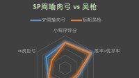 《三国志战略版》SP周瑜陆逊程普吴国肉弓队分享