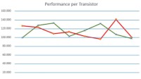 时间是最好的见证者 AMD、NVIDIA显卡十年演变史